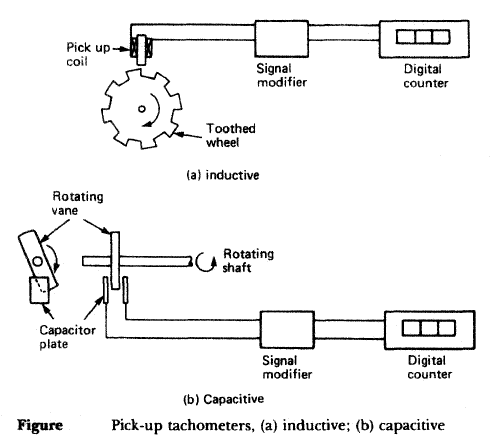pickup tachometer