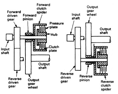 Plate type clutch