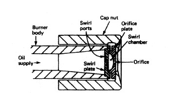 pressure jet burner