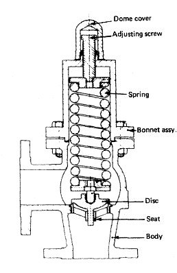 Relief valve