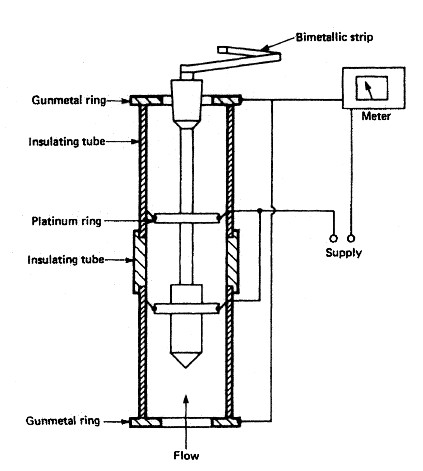 Salinometer