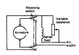 Series wound d.c. motor