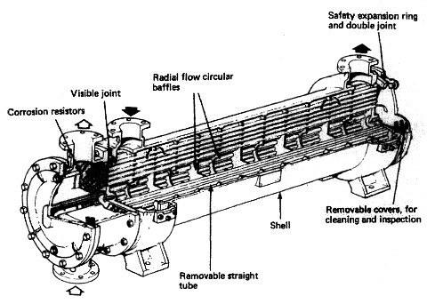 Shell and tube type heat exchanger
