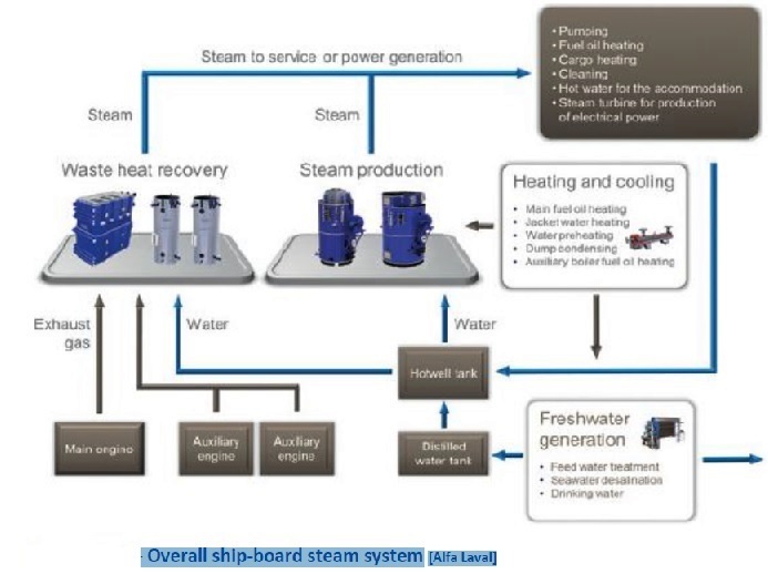 shipboard-steam-system
