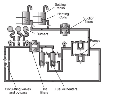 sketch of a boiler fuel oil system