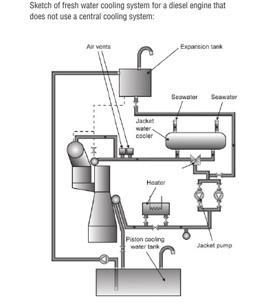 sketch fresh water cooling system