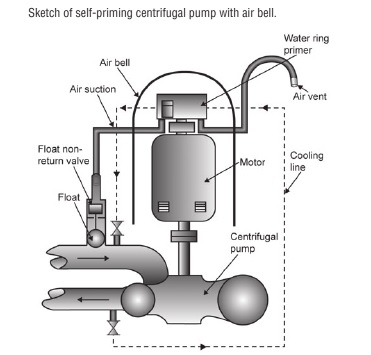 sketch of a self priming centrifugal pump