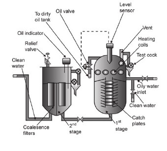 sketch-oily-water-separator