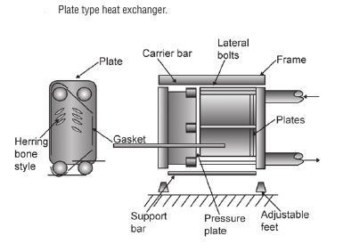 sketch-plate-type-heat-exchanger