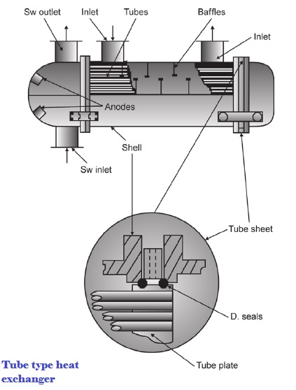 sketch-plate-type-heat-exchanger