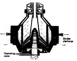 Sludge discharge