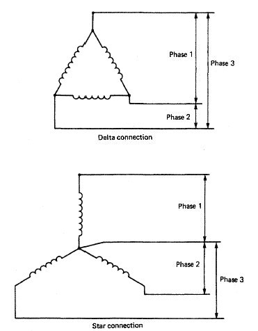 Star and delta three-phase connections