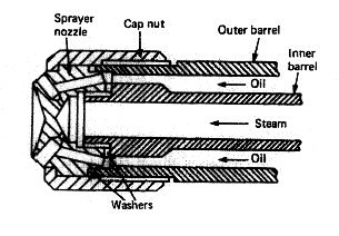 Steam blast jet burner