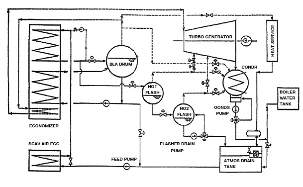 Why Is the Boiler Water Circulating Pump Required for Egb