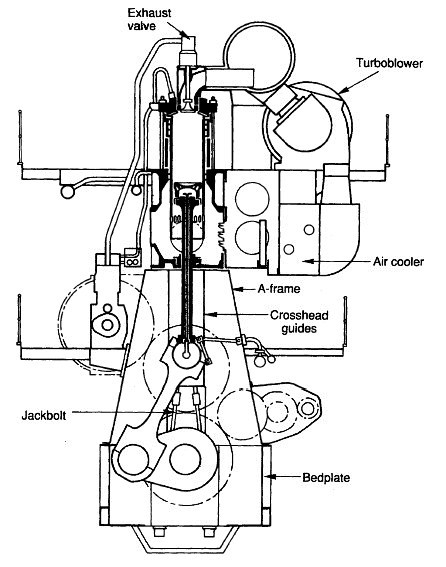 Sulzer engine