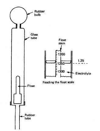 Syringe type hydrometer
