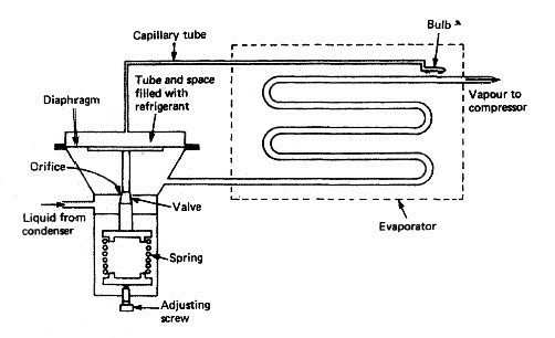 Thermostatic expansion valve or regulator