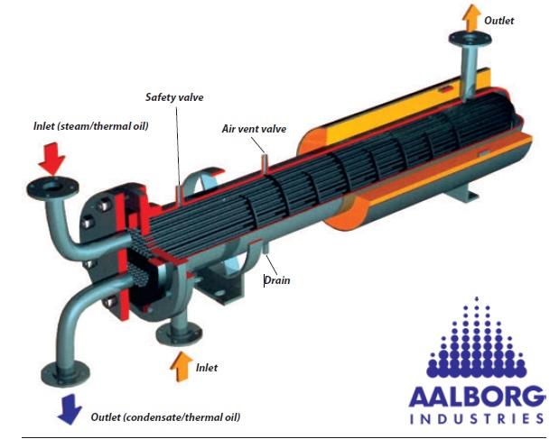 TUBE TYPE HEAT EXCHANGER
