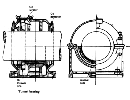Tunnel bearing arrangement