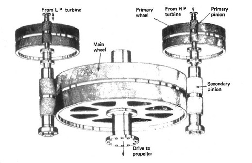 Turbine double reduction system