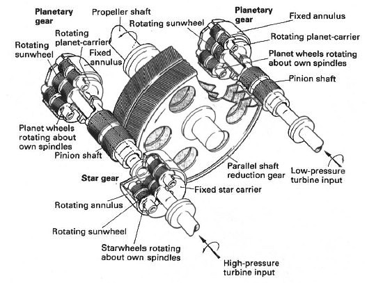 Turbine reduction system