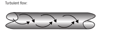 turbulent-flow