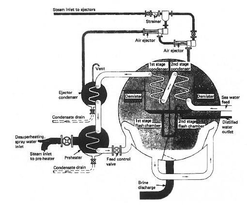 Two stage flash evaporator
