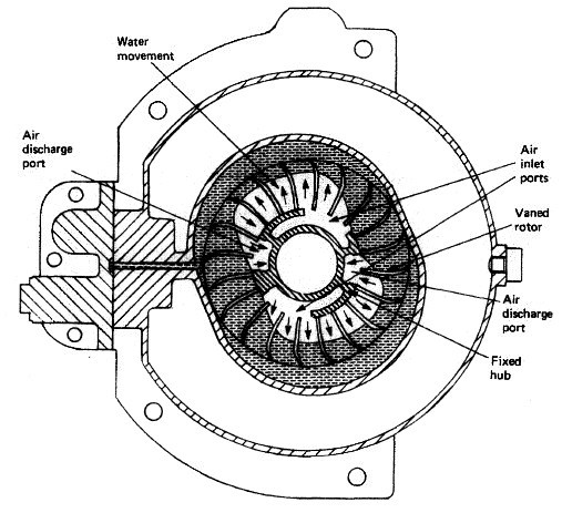 Water-ring primer